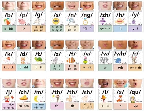 Consonants Sound Wall Classroom Phonics Posters